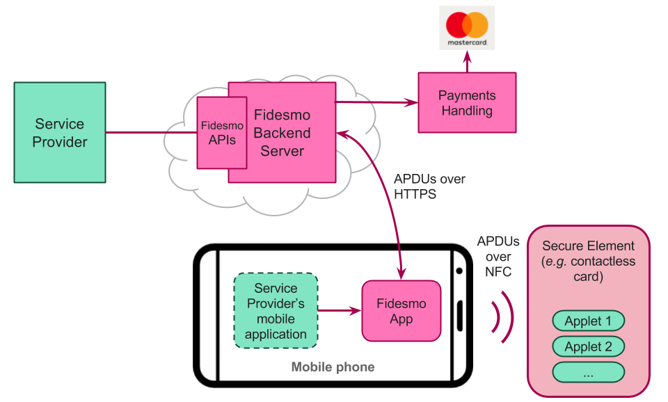 Fidesmo Android App Monday8am